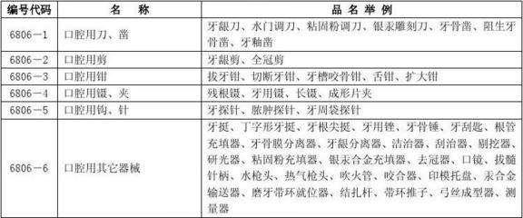 第一類醫(yī)療器械 基礎(chǔ)保障與科學(xué)監(jiān)管下的入門(mén)級(jí)醫(yī)療產(chǎn)品