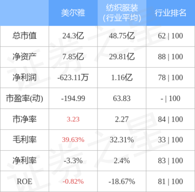 特種勞動(dòng)防護(hù)用品銷售 安全第一，從善如流